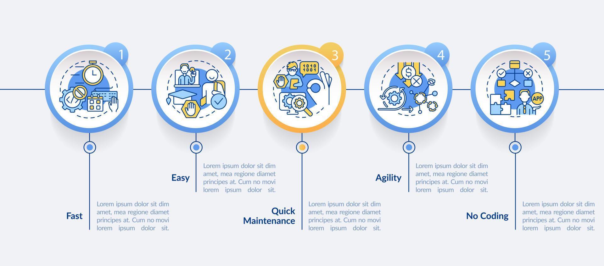 Benefits of no code circle infographic template. Service. Data visualization with 5 steps. Process timeline info chart. Workflow layout with line icons. Myriad Pro-Bold, Regular fonts used vector