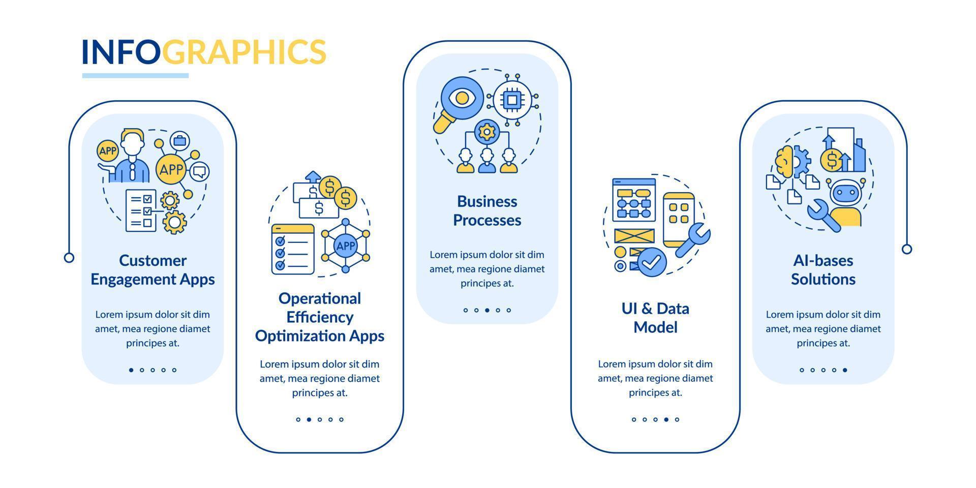 Apps to create with low code platforms rectangle infographic template. Data visualization with 5 steps. Process timeline chart. Workflow layout with line icons. Myriad Pro-Bold, Regular fonts used vector