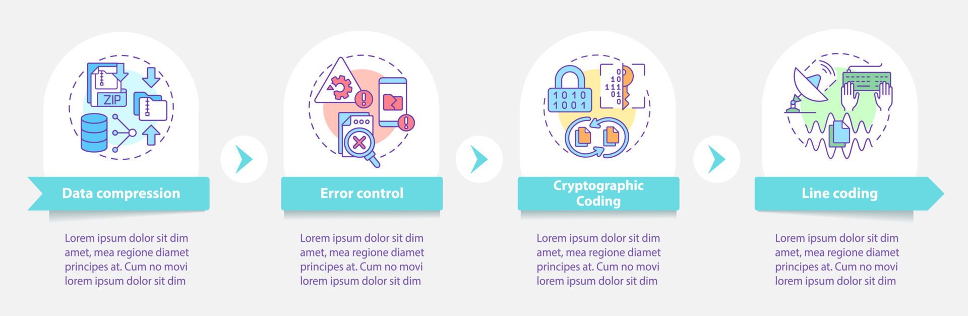 Types of coding round infographic template. Developing software. Data ...