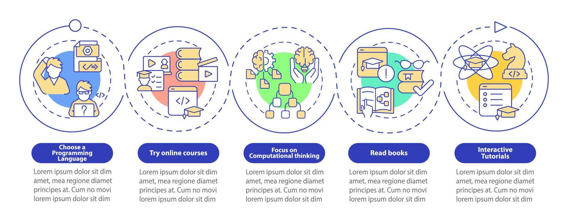 cómo aprender a codificar la plantilla infográfica circular. curso de programacion visualización de datos con 5 pasos. gráfico de información de la línea de tiempo del proceso. diseño de flujo de trabajo con iconos de línea. innumerables fuentes pro-negrita y regulares utilizadas vector