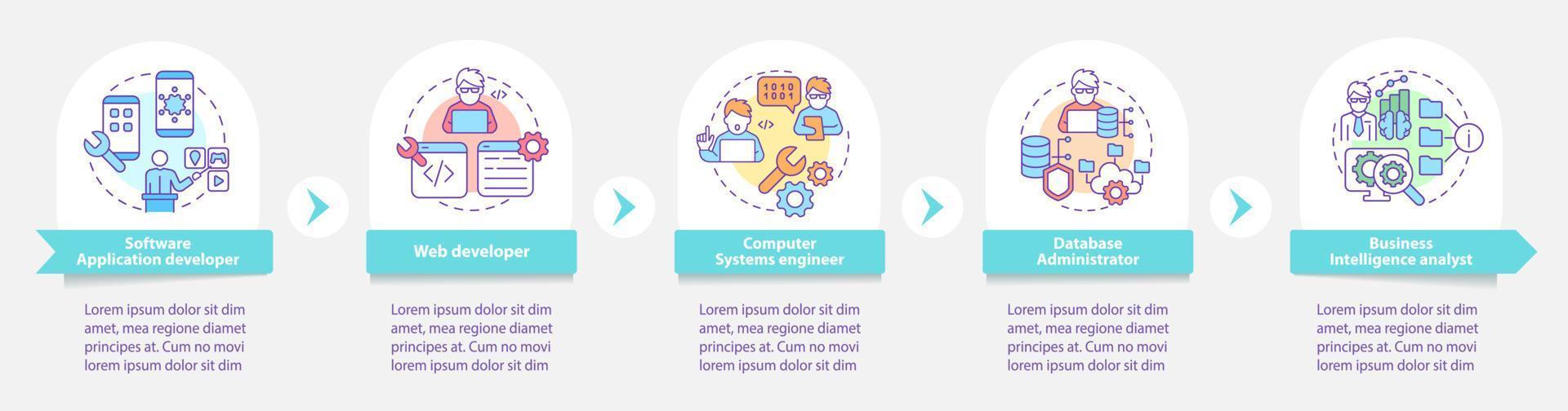 Jobs coders can get round infographic template. Developer. Data visualization with 5 steps. Process timeline info chart. Workflow layout with line icons. Myriad Pro-Bold, Regular fonts used vector