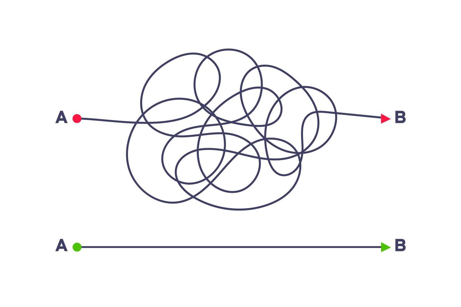Complex and easy simple way from point A to B vector illustration.