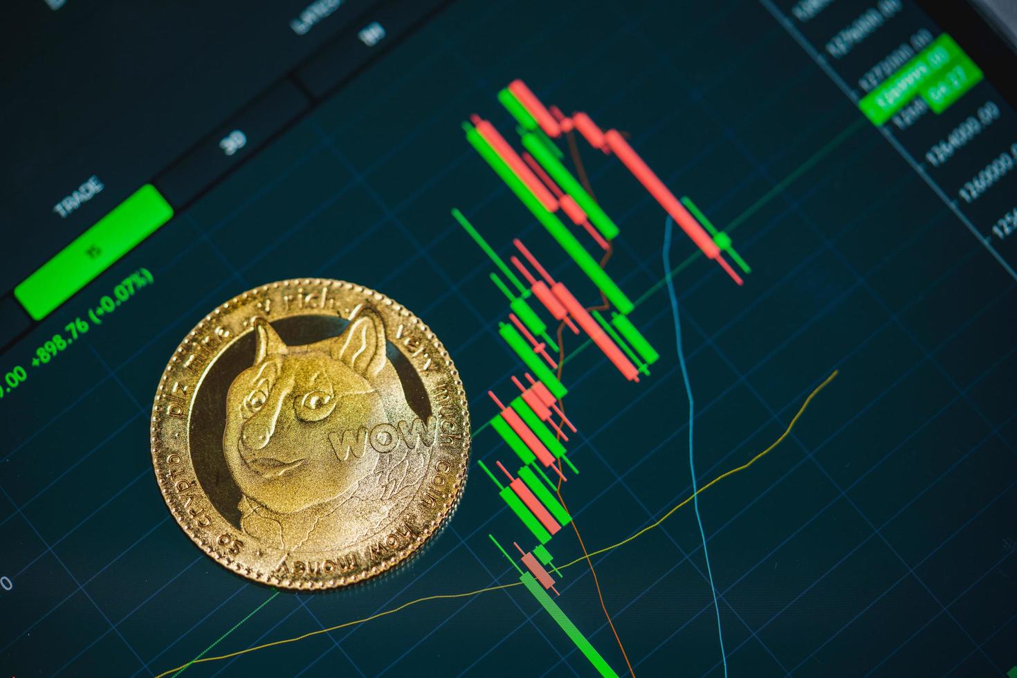 Dogecoin DOGE included cryptocurrency and stock chart candlestick down trend lose stock on computer. Use technology cryptocurrency blockchain. close up macro concept. photo