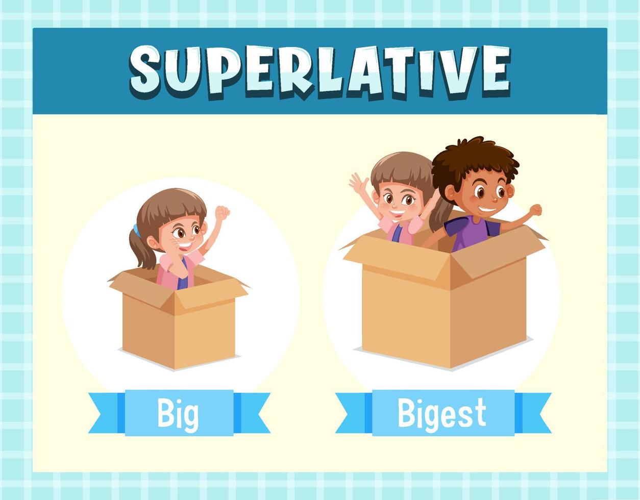 Superlative Adjectives for word big vector