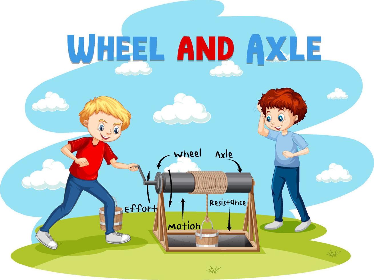 Wheel and axle experiment with two boys vector
