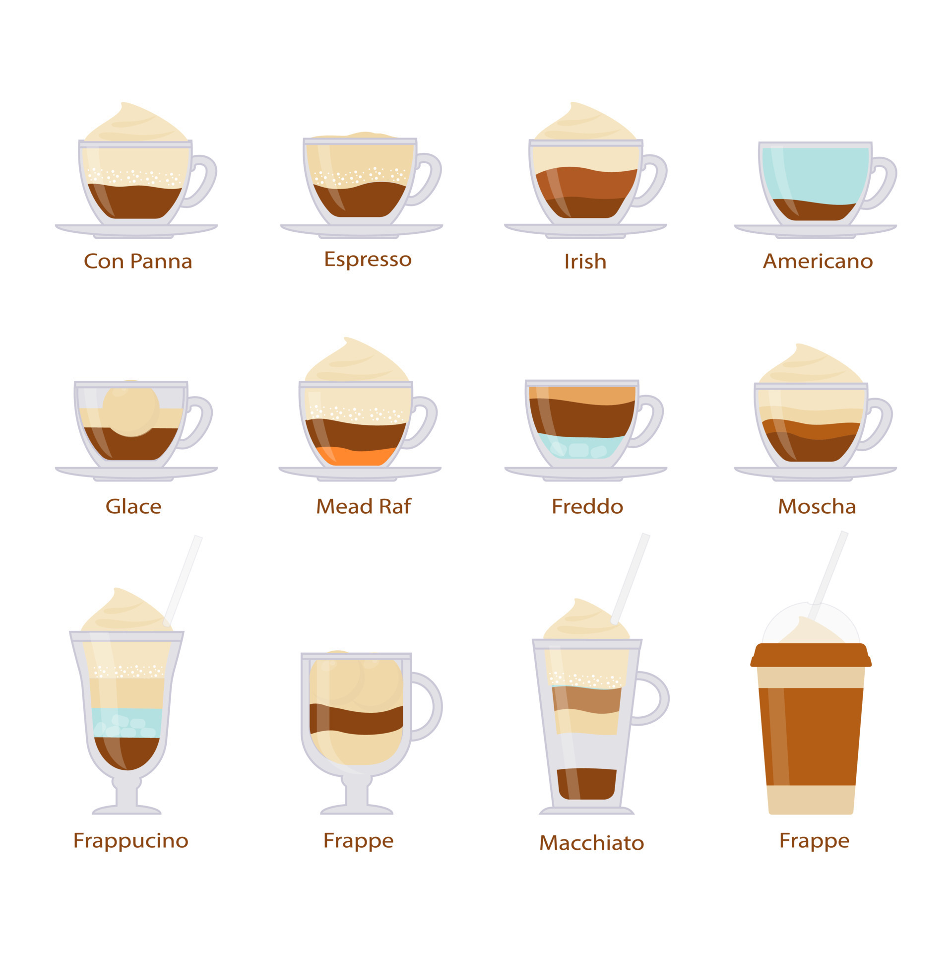 Different kinds of coffee drinks . Vector cartoon illustration. 7317688 Vector Art at Vecteezy