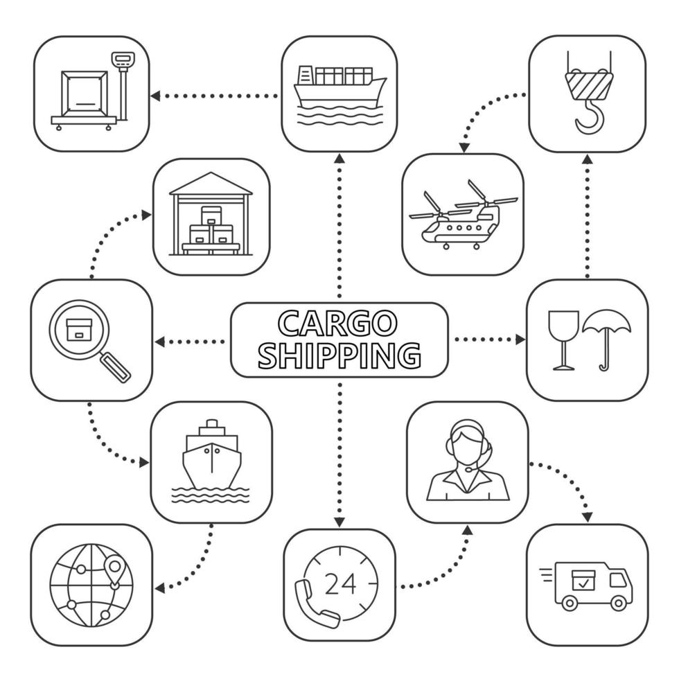 mapa mental de envío de carga con iconos lineales. esquema de concepto de entrega. hotline, frágil, gancho de grúa, embarcaciones, helicóptero, báscula, almacenamiento. Transporte aéreo, terrestre y acuático. ilustración vectorial aislada vector