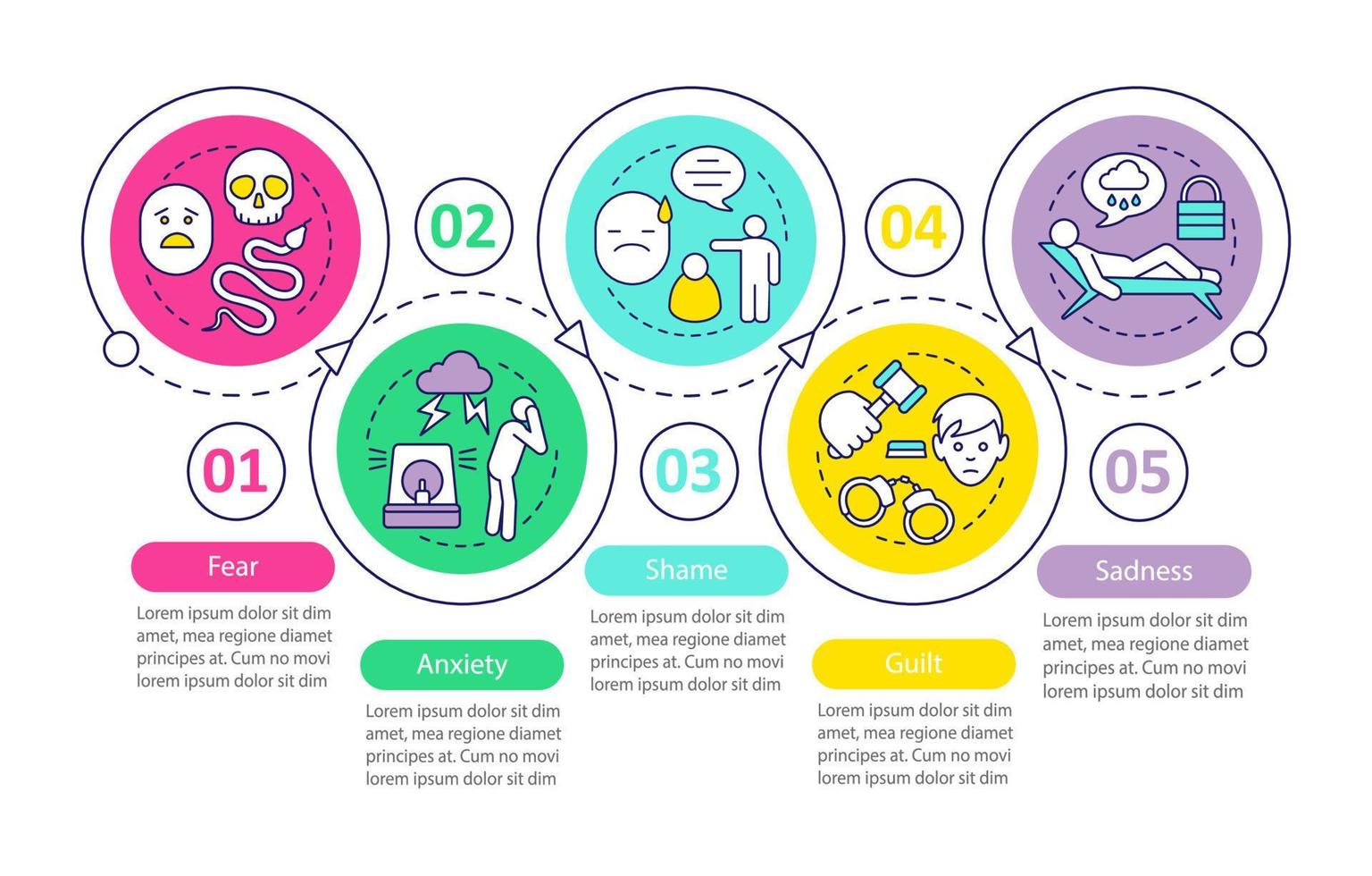 Human feelings vector infographic template. Emotions. Fear, anxiety, shame, guilt, sadness. Data visualization with five steps and options. Process timeline chart. Workflow layout with icons