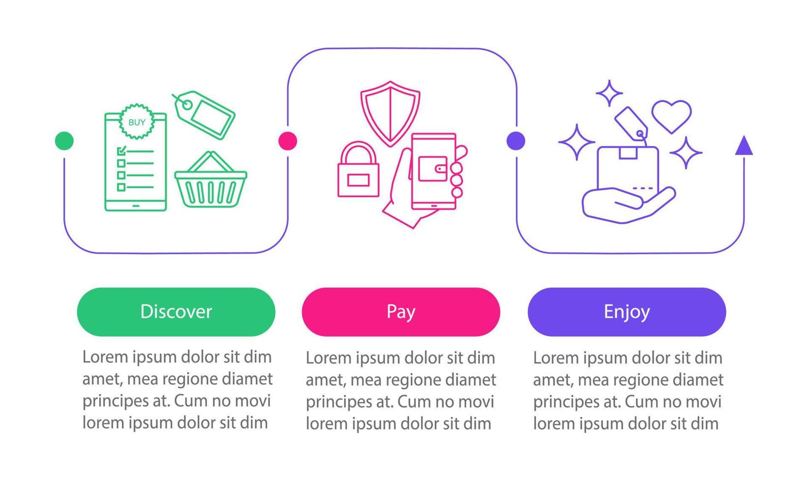 plantilla de infografía vectorial de compras en línea. compra digital. descubre trata, paga, disfruta. visualización de datos con tres pasos y opciones. gráfico de línea de tiempo del proceso. diseño de flujo de trabajo con iconos vector