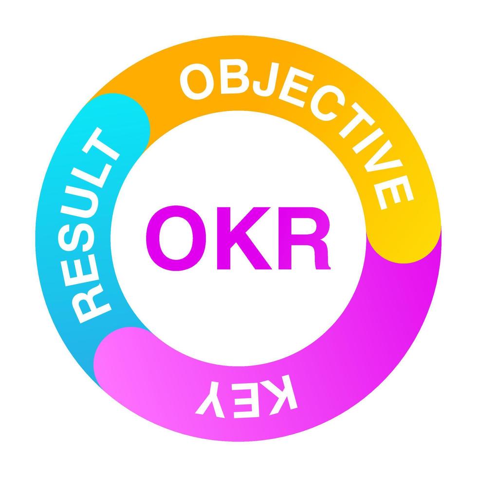 OKR Objectives and key results.Business concept. Design of icons, logo for the website.Isolated on white background. vector