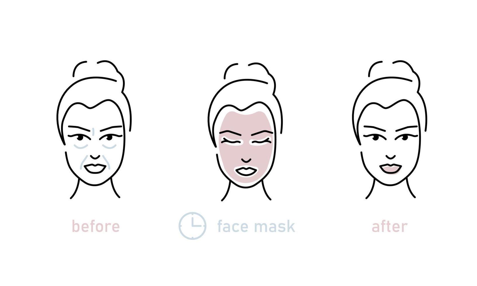 Tired girl before and after Use Facial Sheet Mask. Beauty Skincare Routine. Outline concept. Line icons set. Flat Vector Illustration