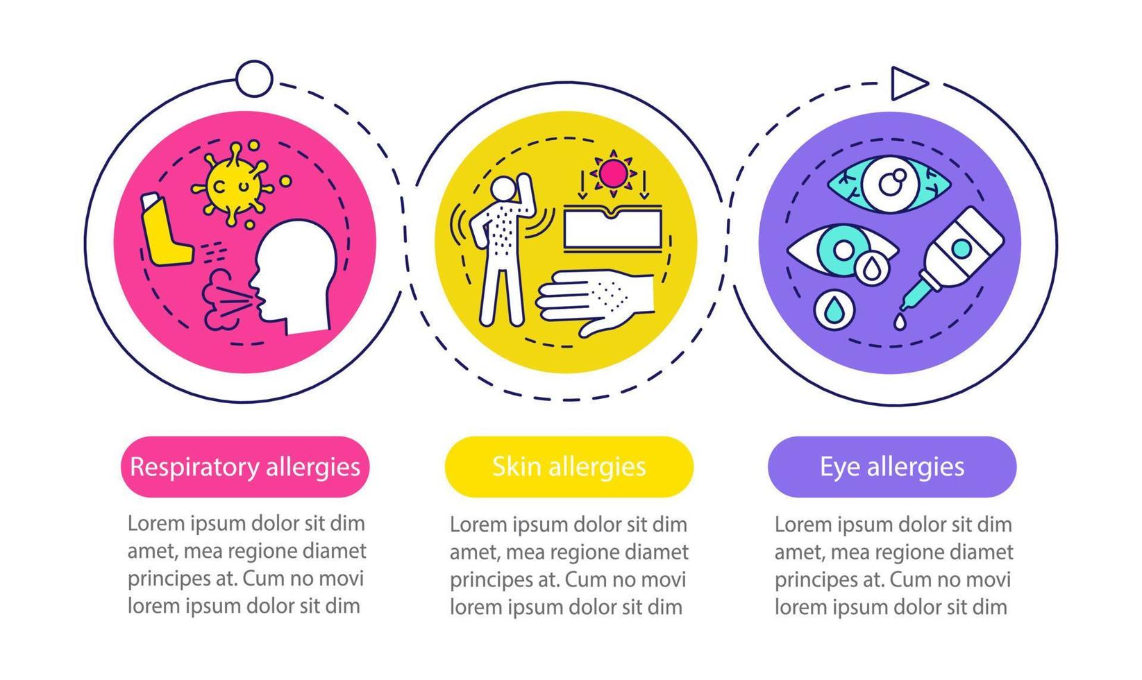 tipos de síntomas de alergia plantilla infográfica vectorial. elementos de diseño de presentación de negocios. visualización de datos con tres pasos y opciones. gráfico de línea de tiempo del proceso. diseño de flujo de trabajo con iconos lineales vector