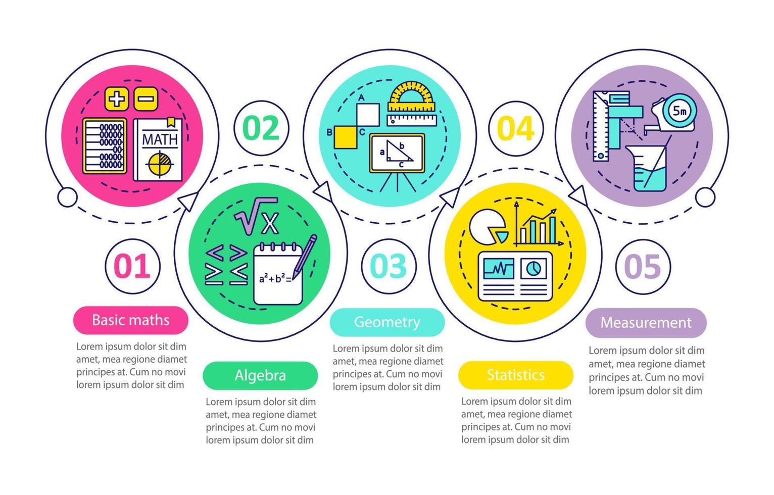 plantilla infográfica vectorial del curso de estudios de matemáticas. elementos de diseño de presentación de negocios. visualización de datos con 5 pasos y opciones. gráfico de línea de tiempo del proceso. diseño de flujo de trabajo con iconos lineales vector