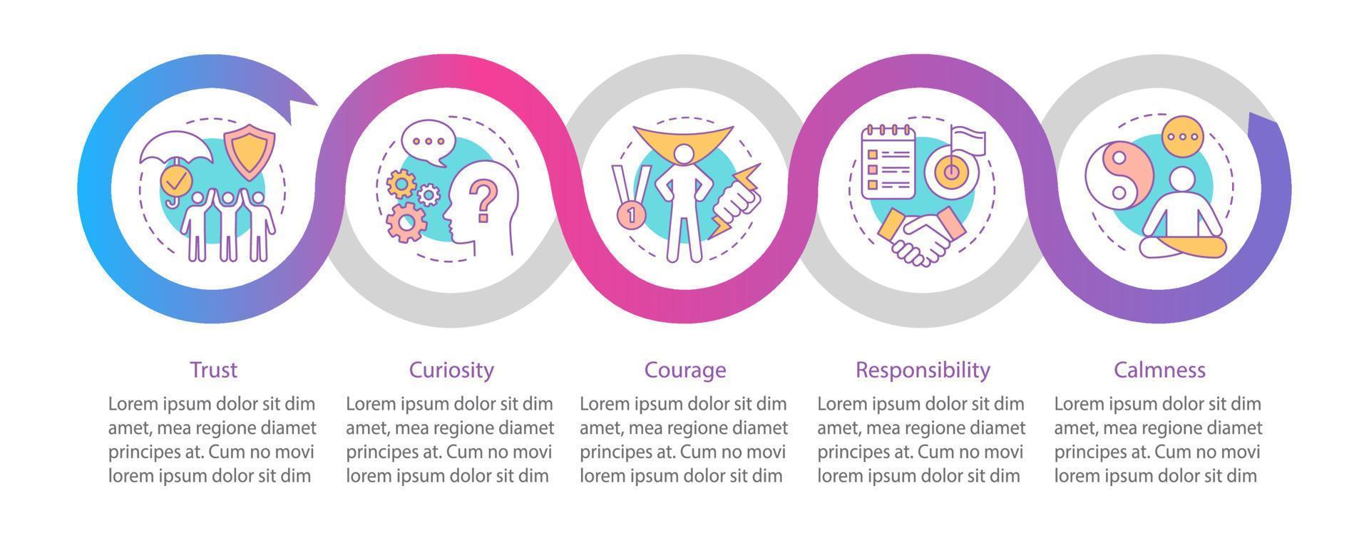 Human feelings vector infographic template. Personal qualities. Trust, curiosity, courage, calmness. Data visualization with five steps and options. Process timeline chart. Workflow layout with icons