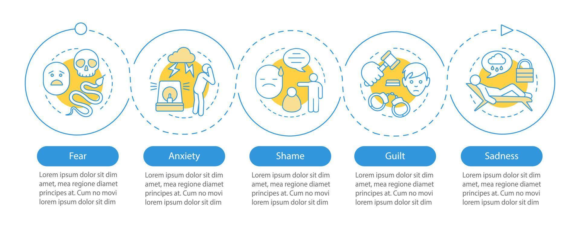 Human feelings vector infographic template. Emotions. Fear, anxiety, shame, guilt, sadness. Data visualization with five steps and options. Process timeline chart. Workflow layout with icons