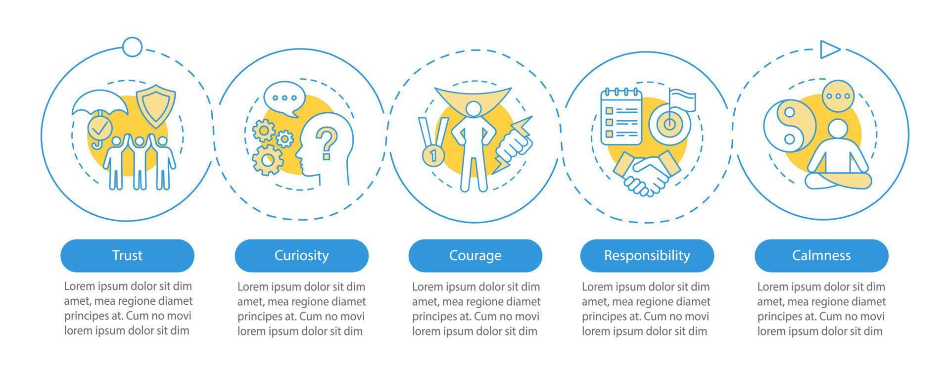 plantilla infográfica vectorial de sentimientos humanos. cualidades personales. confianza, curiosidad, coraje, calma. visualización de datos con cinco pasos y opciones. gráfico de línea de tiempo del proceso. diseño de flujo de trabajo con iconos vector