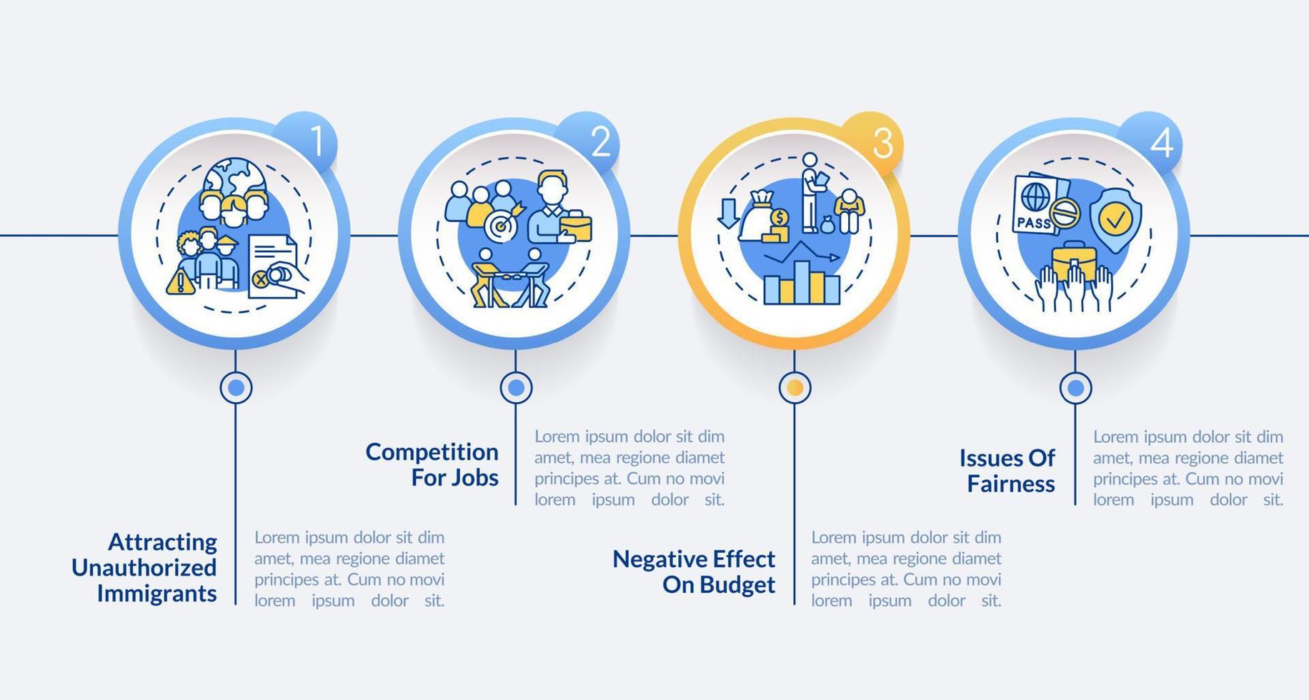 legalizar la plantilla infográfica del círculo de incorporación de mal impacto de los extranjeros. visualización de datos con 4 pasos. gráfico de información de la línea de tiempo del proceso. diseño de flujo de trabajo con iconos de línea. lato-negrita, fuentes regulares utilizadas vector