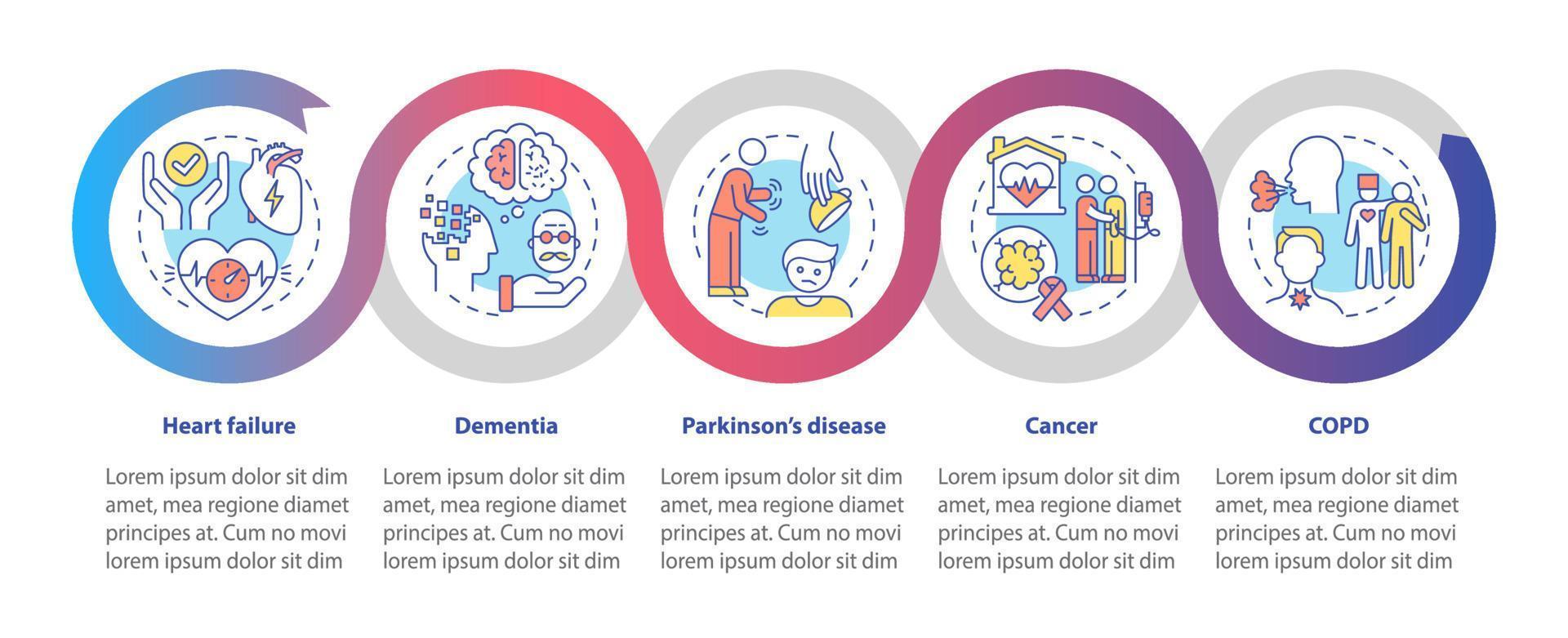 Illnesses to ask for palliative care loop infographic template. Data visualization with 5 steps. Process timeline info chart. Workflow layout with line icons. Myriad Pro-Bold, Regular fonts used vector