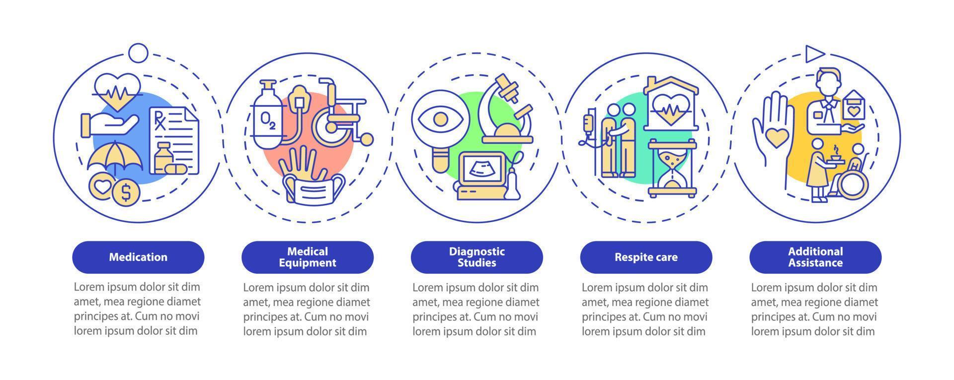 Hospice care provided services purple circle infographic template. Data visualization with 5 steps. Process timeline info chart. Workflow layout with line icons. Myriad Pro-Bold, Regular fonts used vector