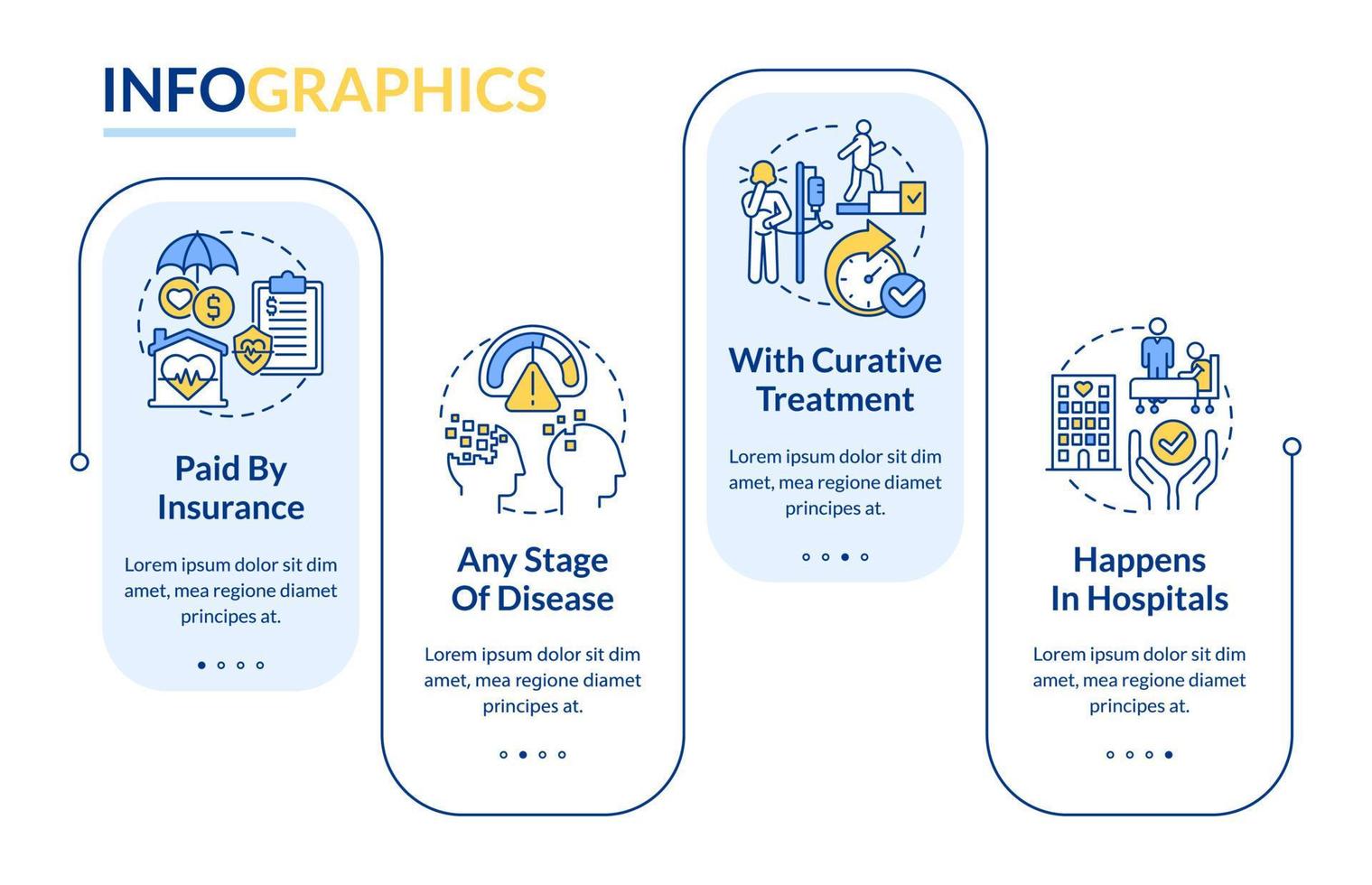 Palliative care characteristics rectangle infographic template. Data visualization with 4 steps. Process timeline info chart. Workflow layout with line icons. Lato-Bold, Regular fonts used vector