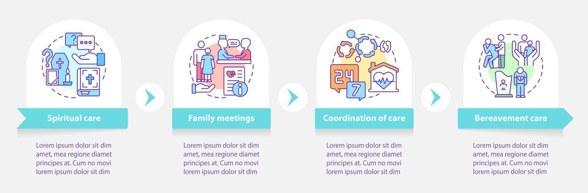 Hospice care round infographic template. Patient service. Data visualization with 4 steps. Process timeline info chart. Workflow layout with line icons. Myriad Pro-Bold, Regular fonts used vector