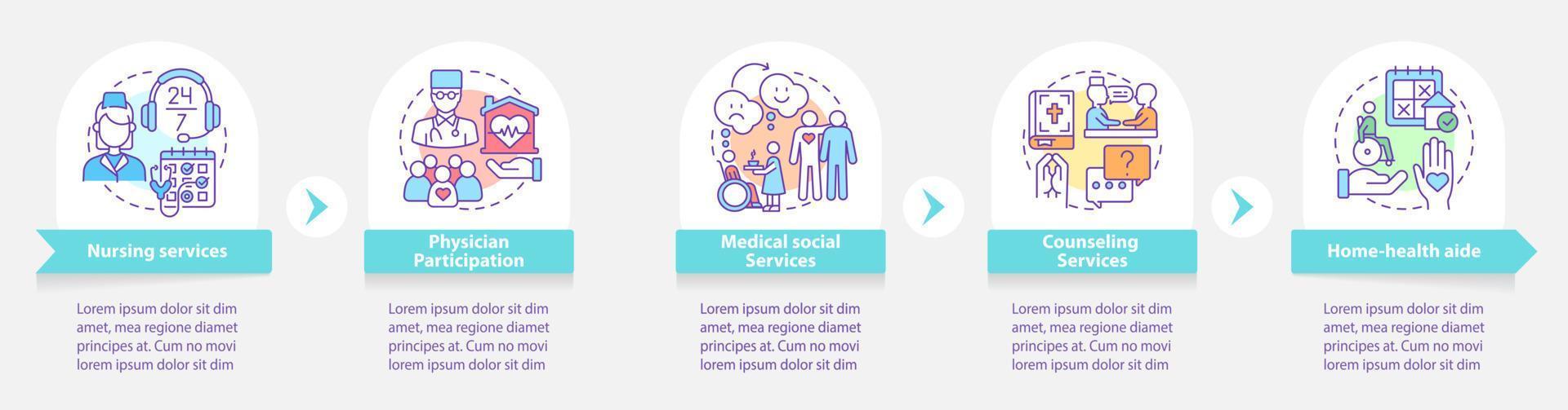 servicios proporcionados de plantilla infográfica redonda de cuidados paliativos. visualización de datos con 5 pasos. gráfico de información de la línea de tiempo del proceso. diseño de flujo de trabajo con iconos de línea. innumerables fuentes pro-negrita y regulares utilizadas vector