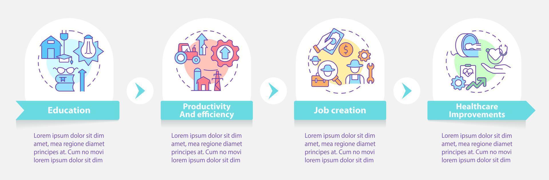 Rural electrification economic benefits round infographic template. Data visualization with 4 steps. Process timeline info chart. Workflow layout with line icons. vector