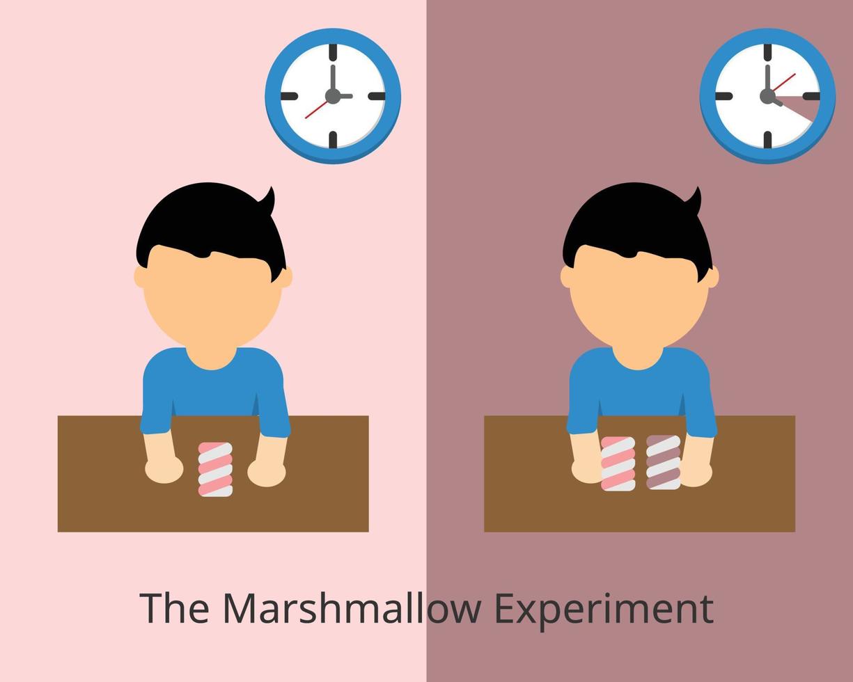 el experimento de malvavisco para la gratificación retrasada y el vector de gratificación instantánea