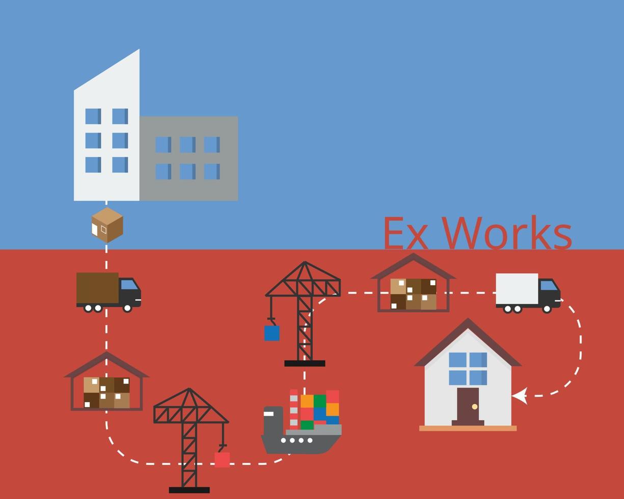 ex-works from incoterms for buyers to take care of freight charge and transportation by themselves vector