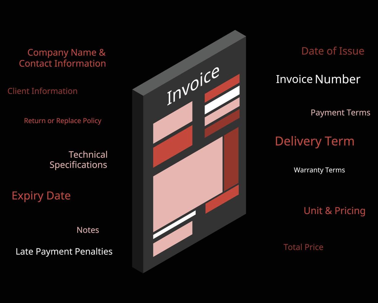 how to write an invoice with invoice element in 3D vector