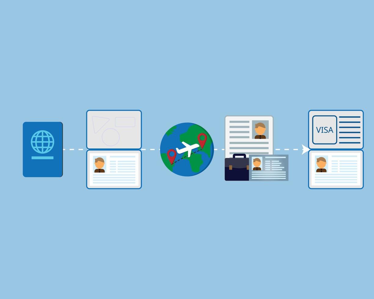 work permit or work pass process to be able to work abroad vector