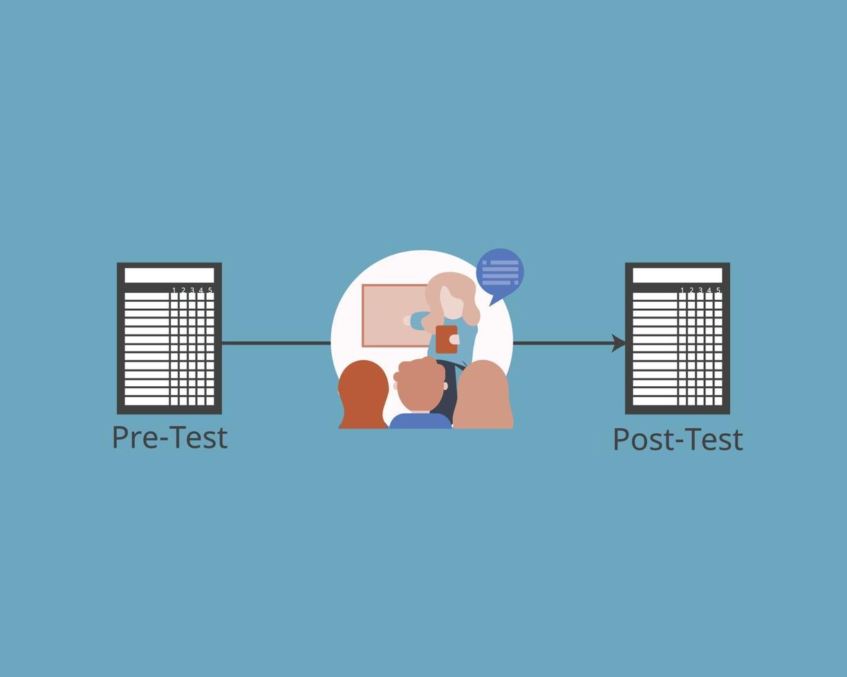 pre-test and post-test for training or learning course vector