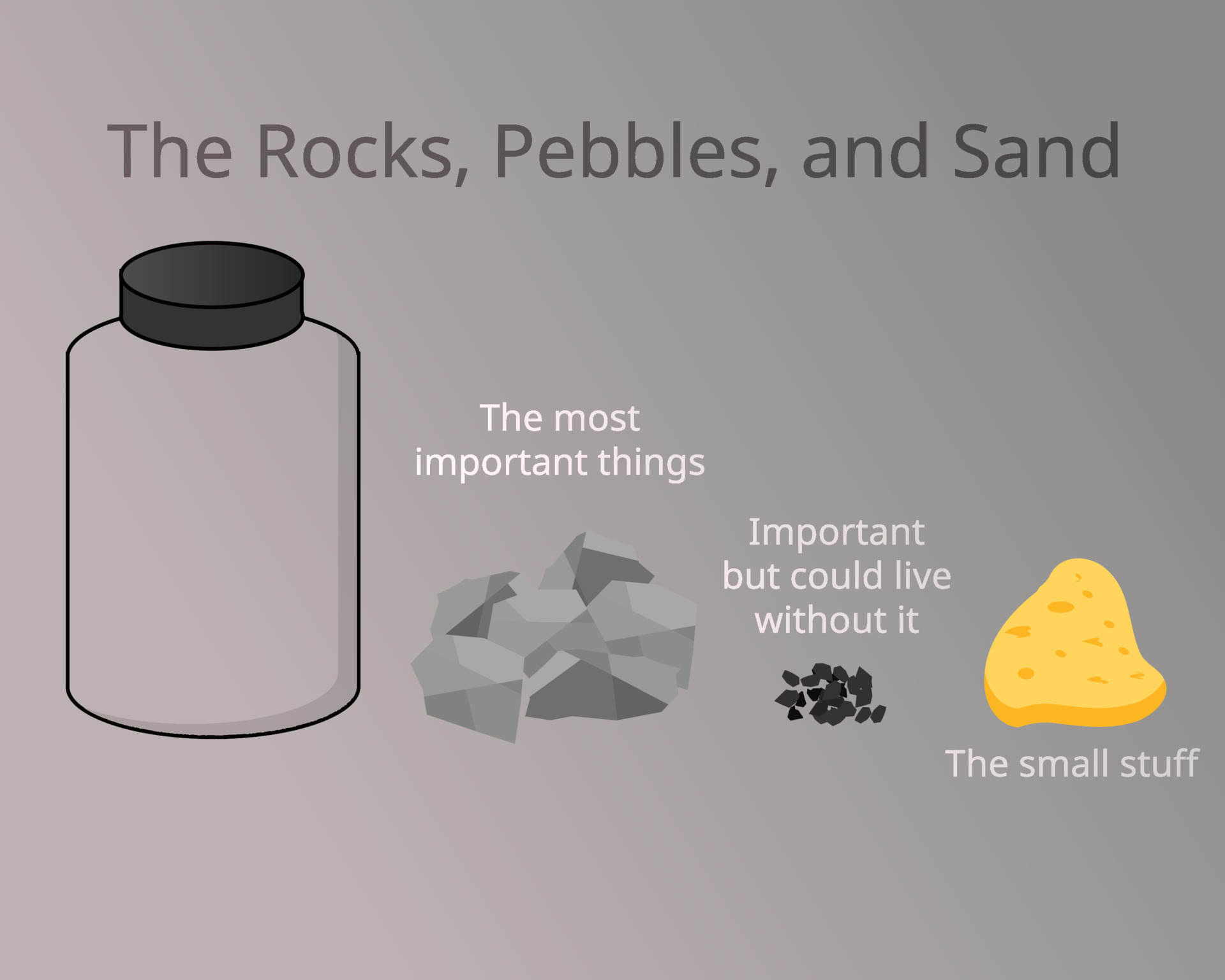 The Rocks, Pebbles, and Sand compare to prioritize important things in