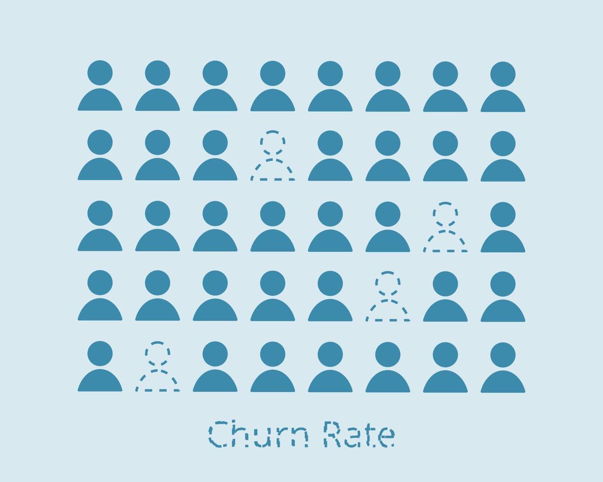 churn rate which is the rate at which customers terminate or cancel to pay for the service vector