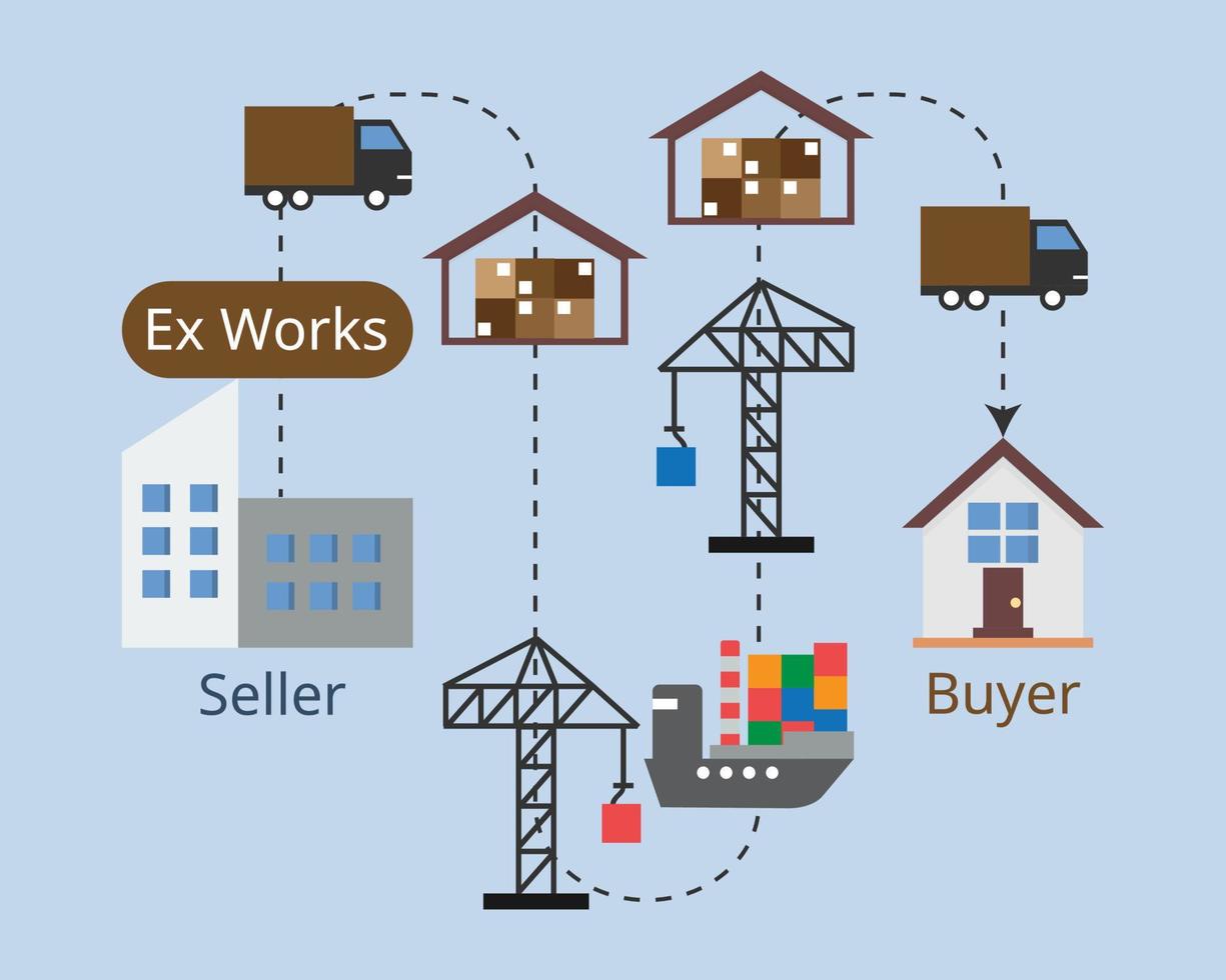 ex-works from incoterms which means buyers take care of freight charge and transportation by themselves vector