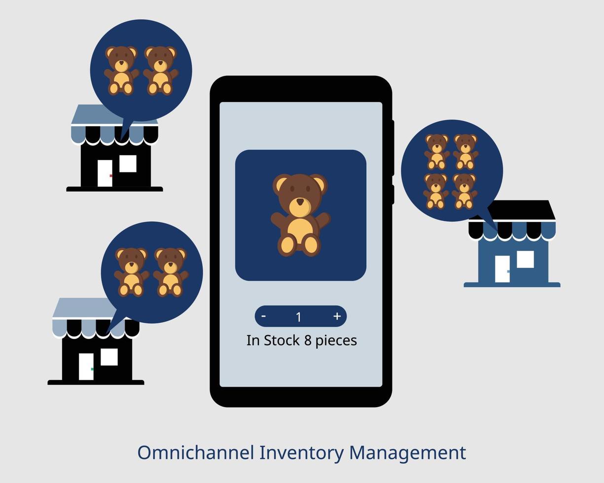 Omnichannel Inventory Management real-time with stock of online and offline store vector