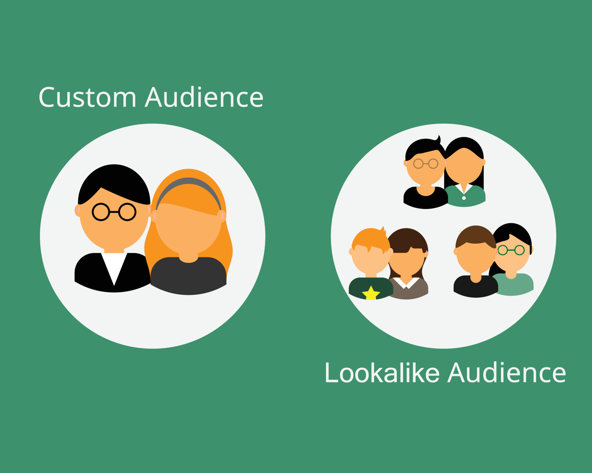 comparison of custom audience and lookalike audience vector 7386674