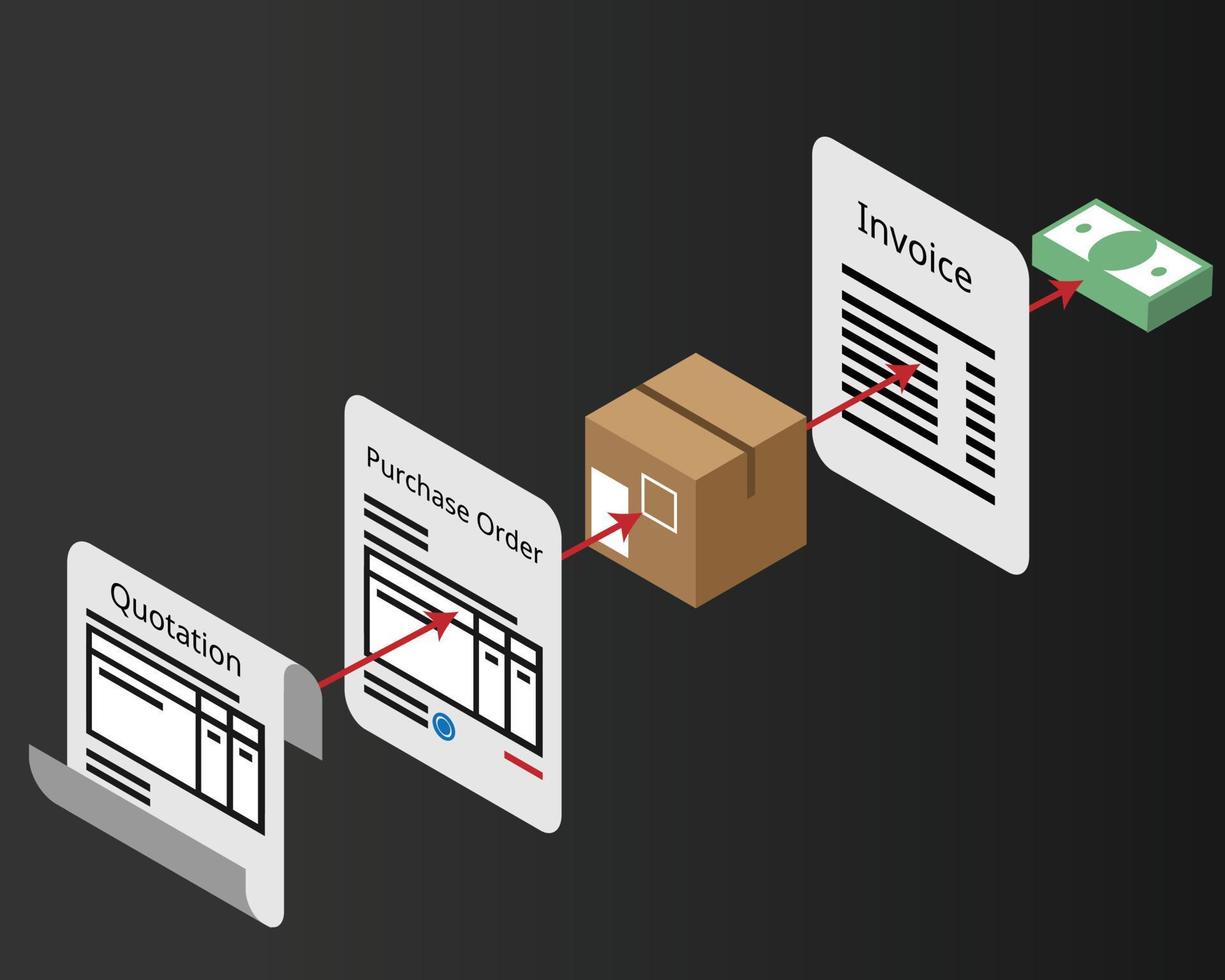 purchase and procurement process since asking for quotation until payment vector