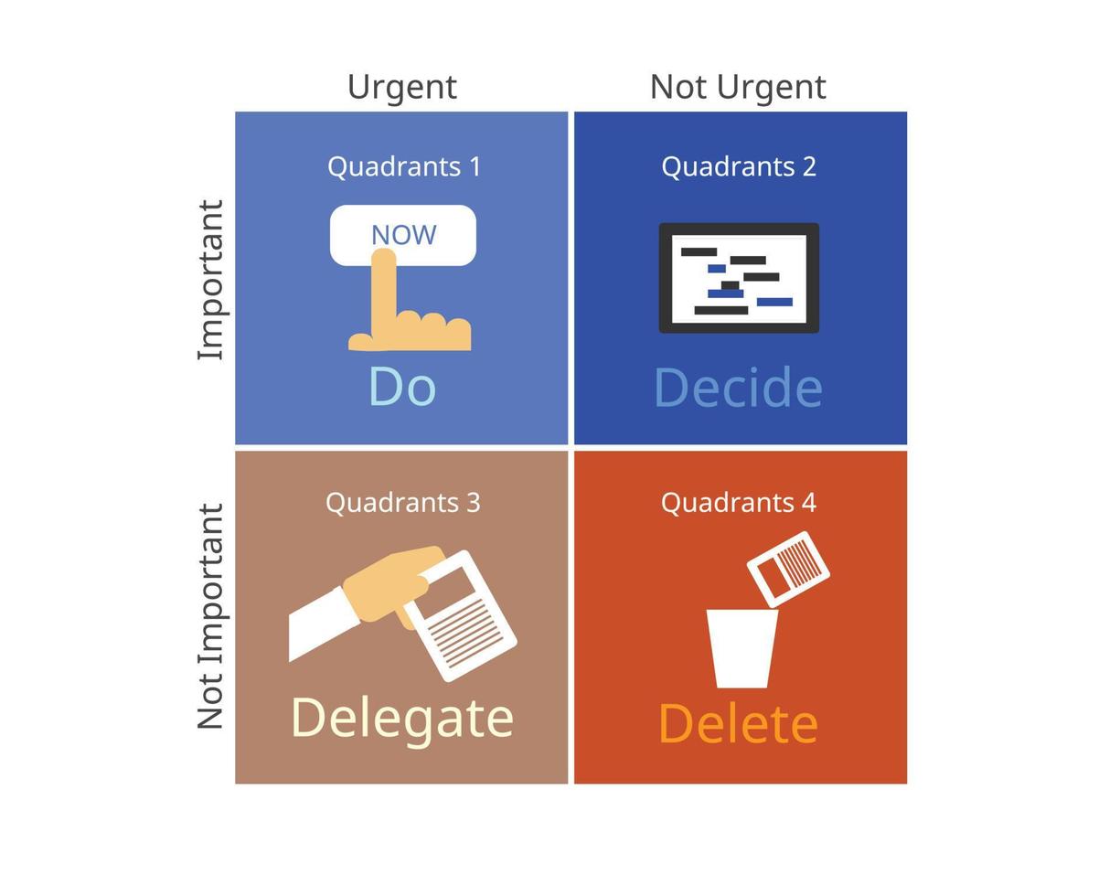 4 Quadrants of Time Management Matrix with color icon vector