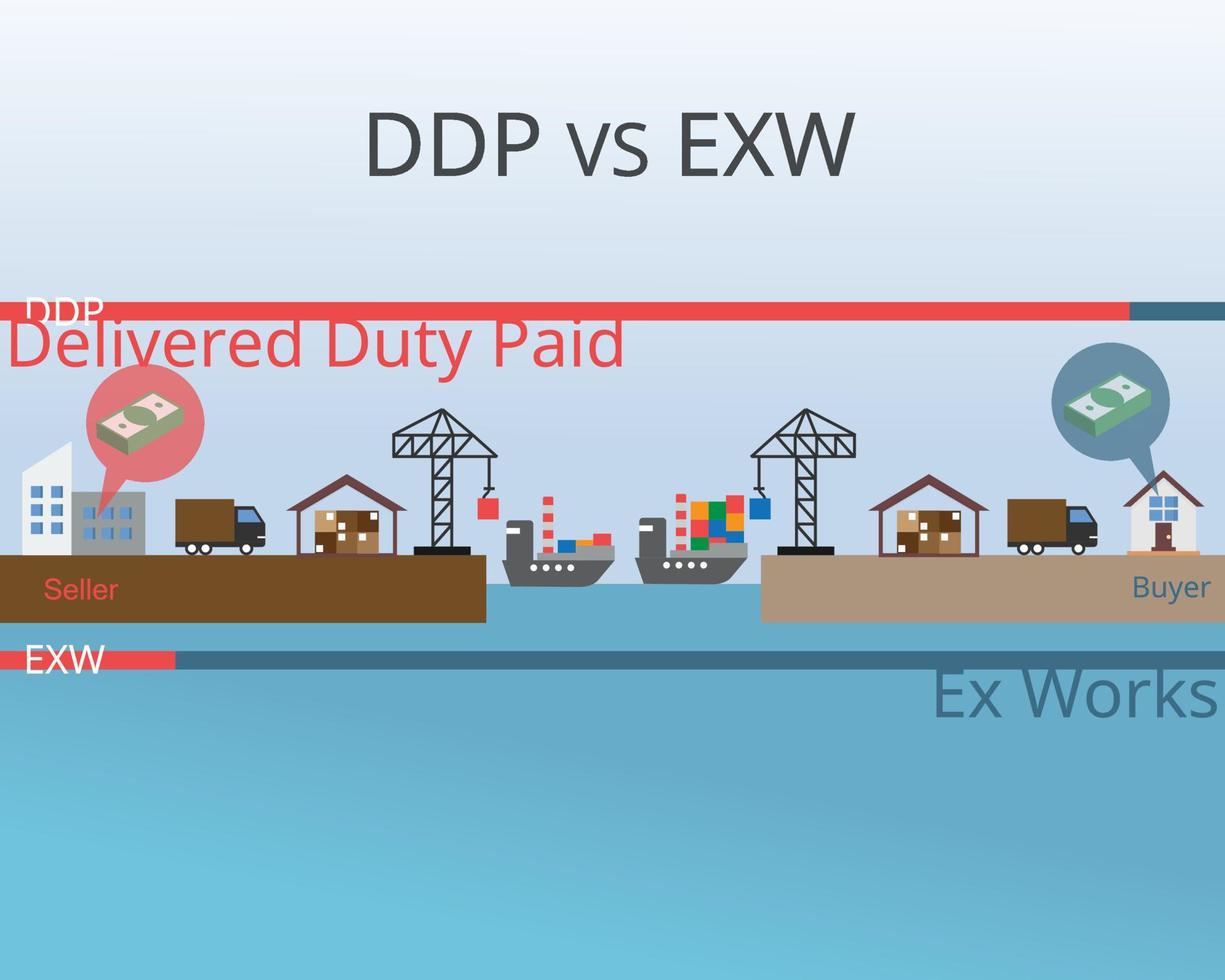 Delivered duty paid compare to Ex-works vector