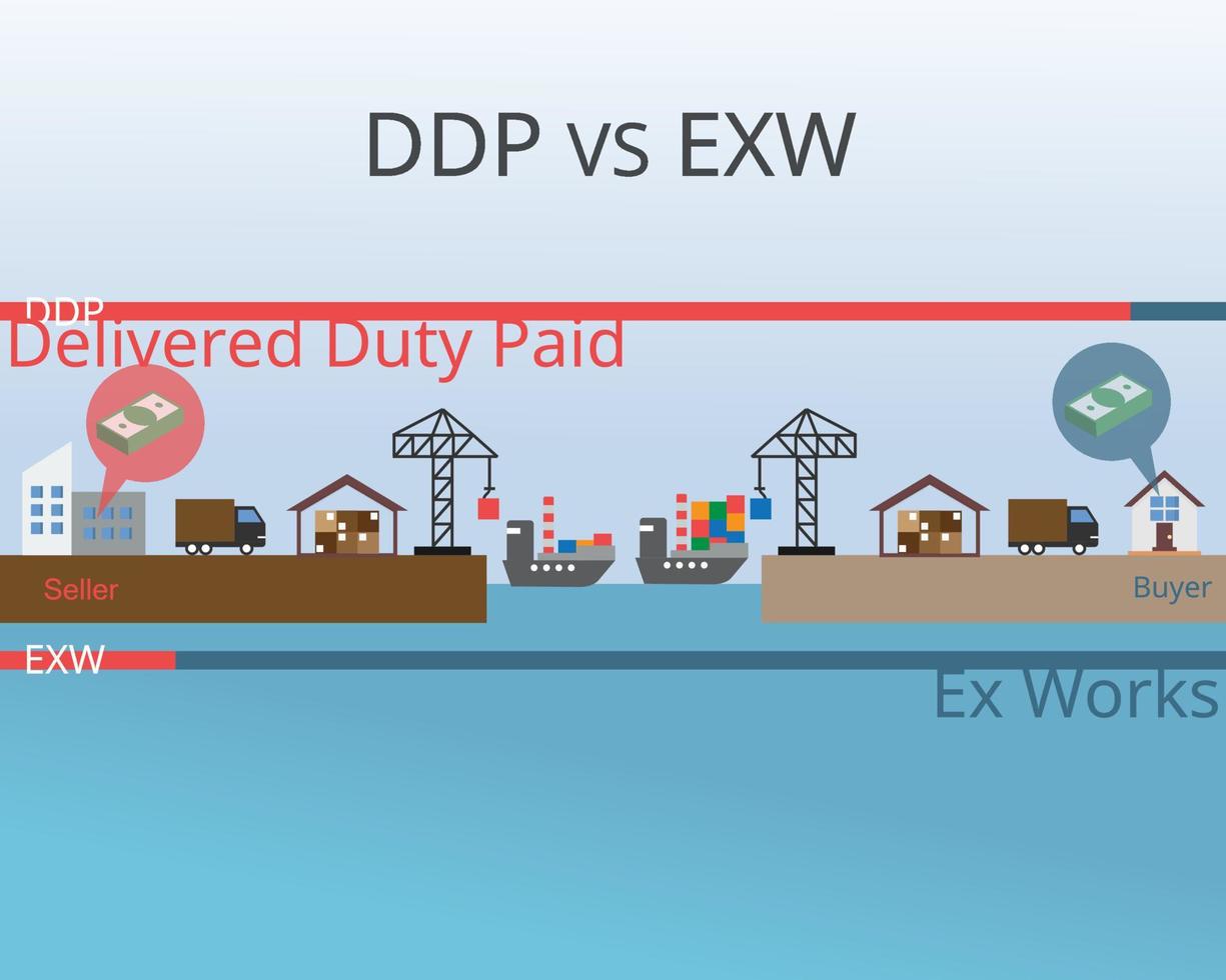 entregado con derechos pagados en comparación con el vector ex-works