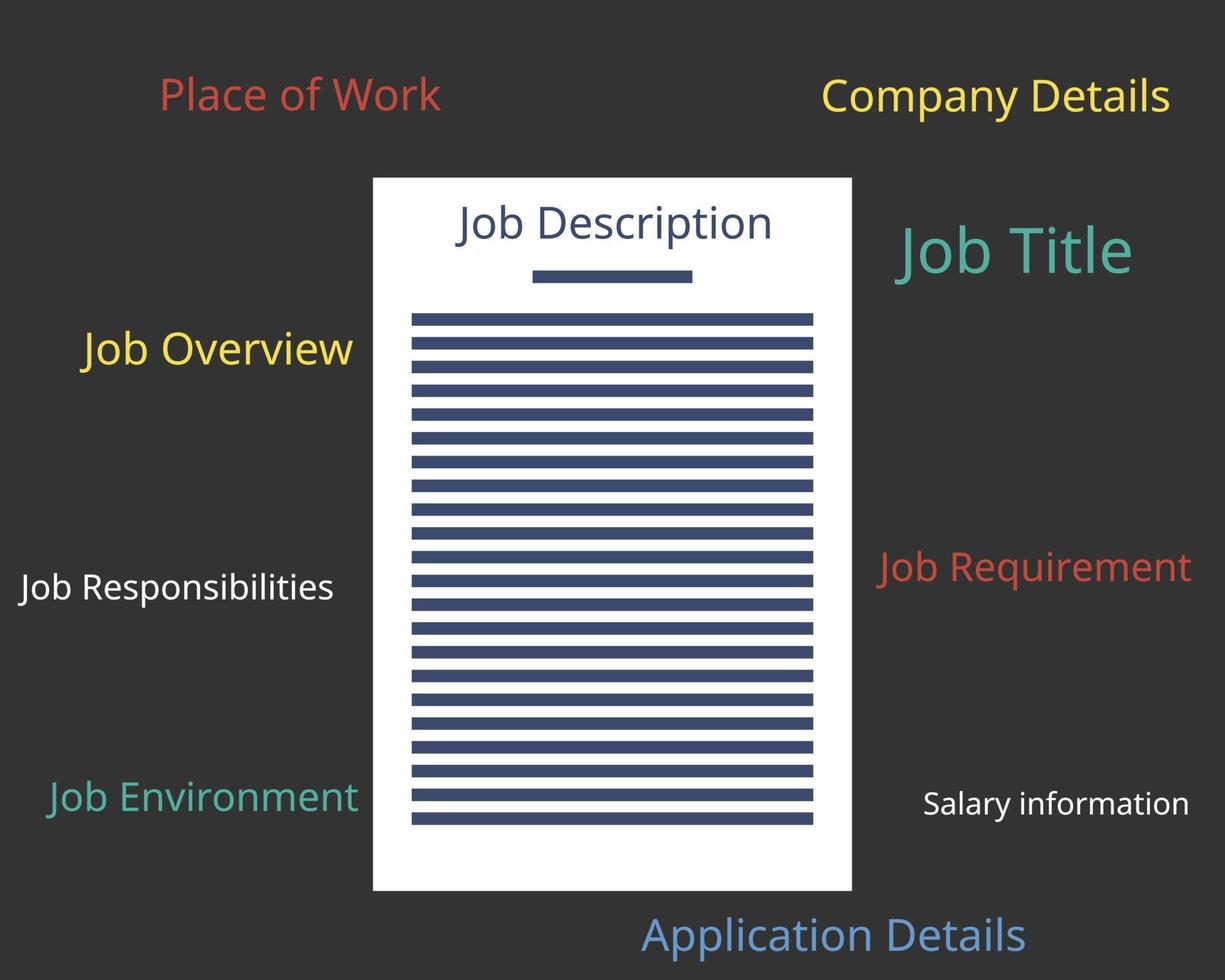 how to write job description to recruit candidate vector