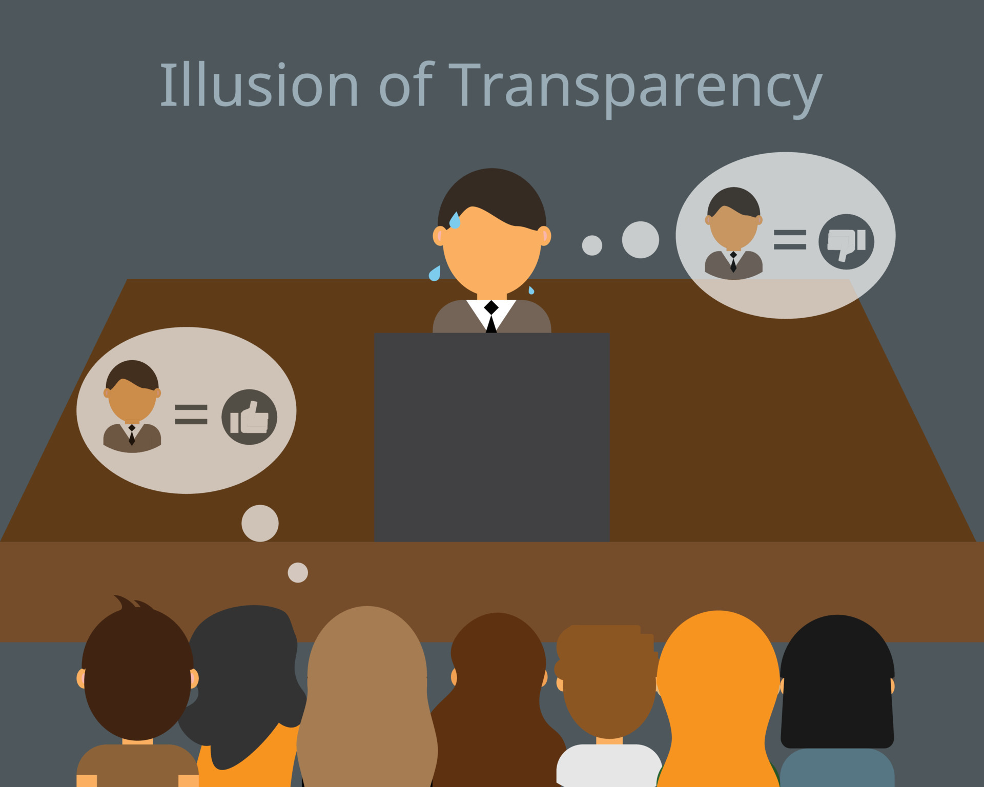 The Illusion of Transparency which make you overestimate how other