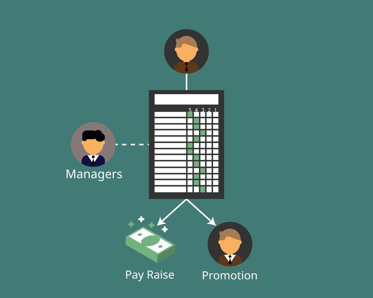 performance evaluation form for consider getting pay raise or promotion vector