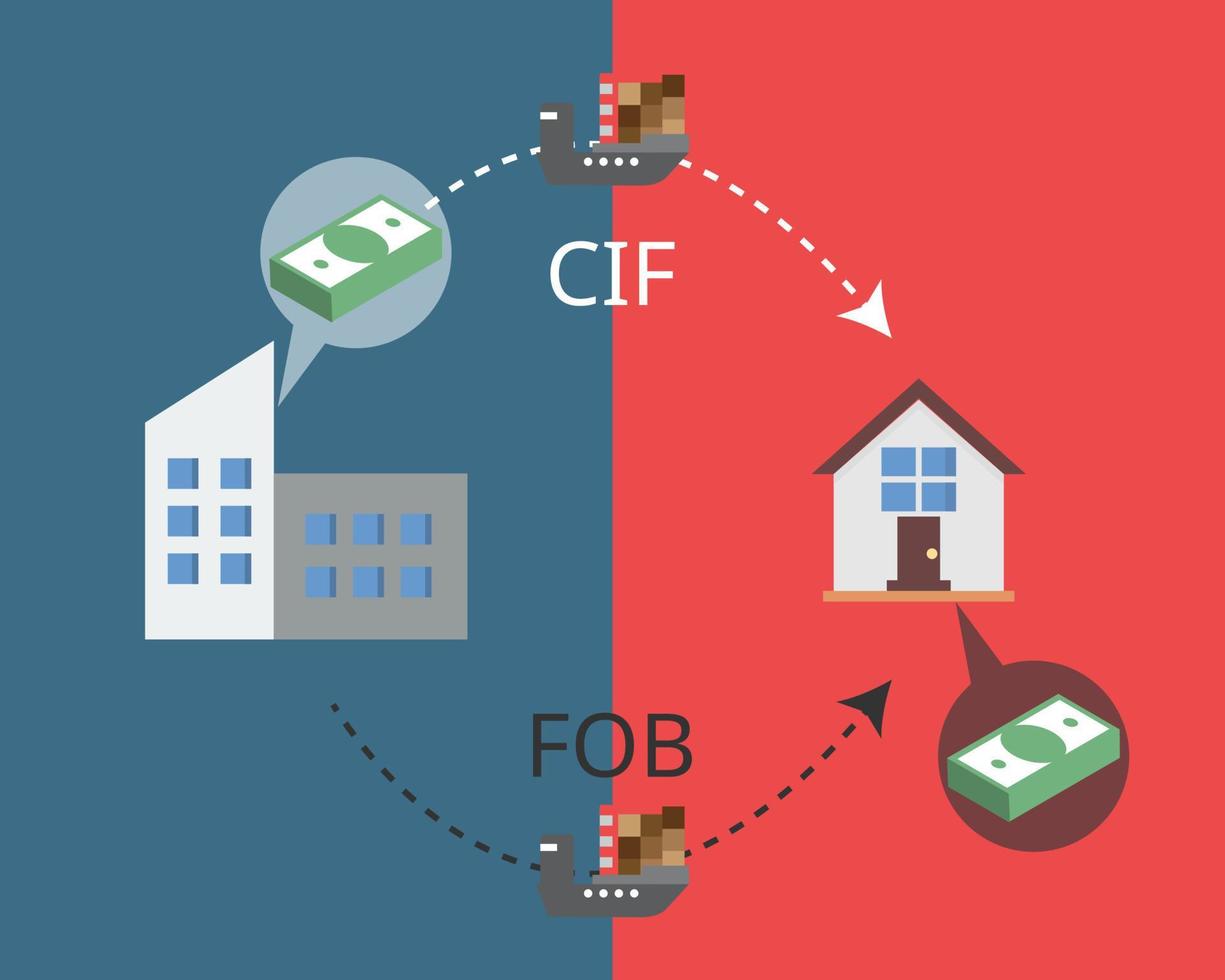 comparison of CIF VS FOB from Incoterms in the transportation of goods vector