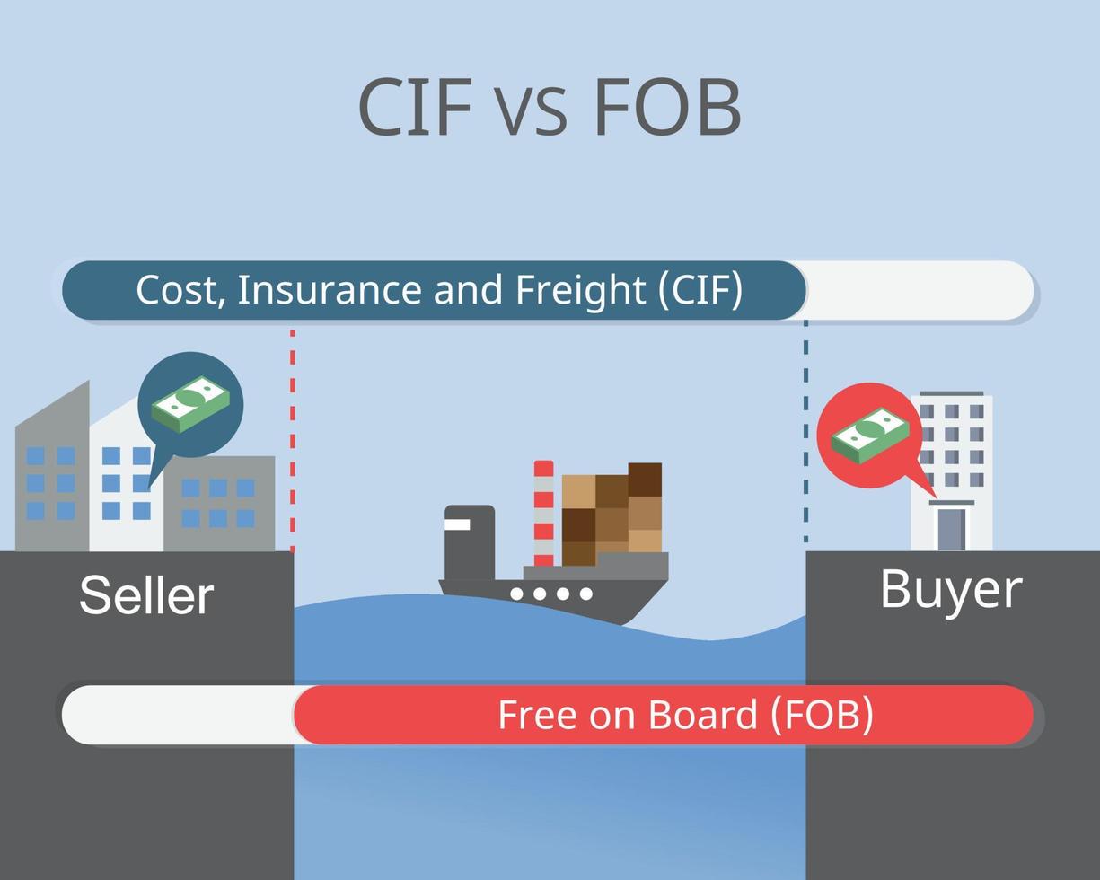 cif vs fob de incoterms en el vector de transporte de mercancías