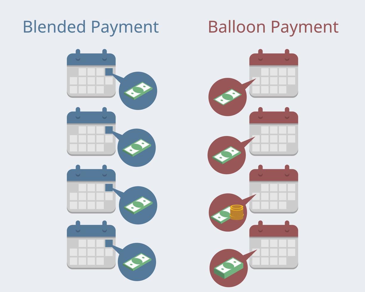 Balloon payment compare to blended payment with different rate of installation vector