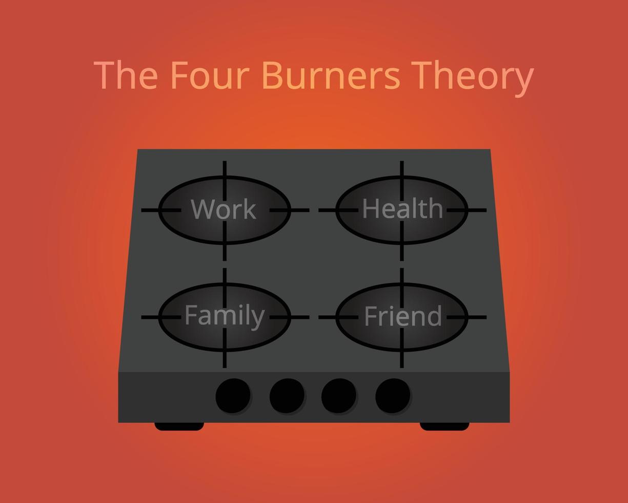 The Four Burners Theory of work life balance vector