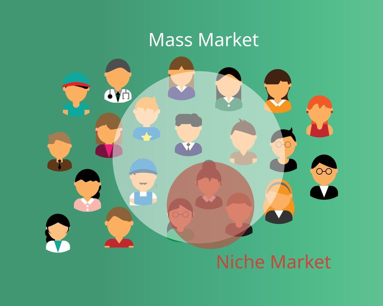 different of mass marketing and niche marketing vector