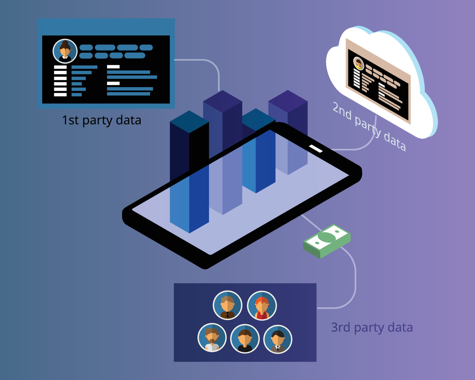 Third party data. Third party data